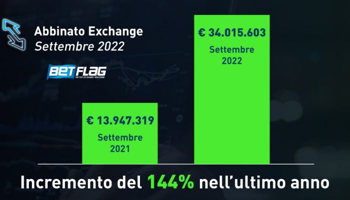 exchange