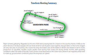Sandown tracciato