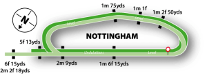 tracciato Nottingham