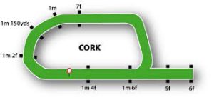 mappa del tracciato di cork