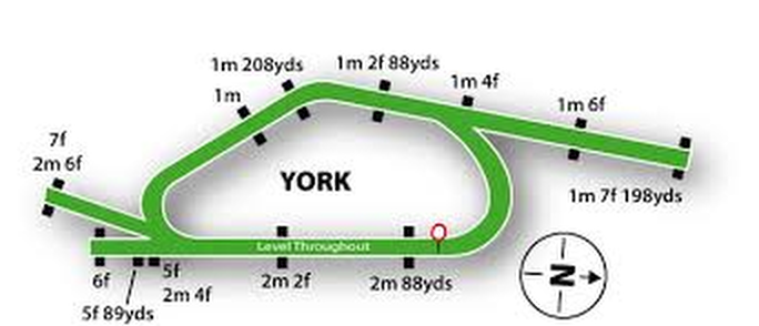 Juddmonte International Stakes